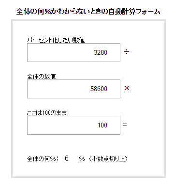 全体の何 かわからないときに使える自動計算フォームを作りました Tanweb Net