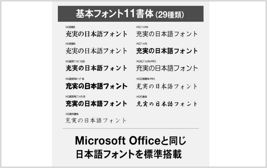 純正 Office と同じ日本語の基本フォント11書体が使える