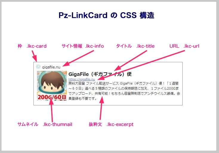Pz-LinkCard リンクカードのテキスト間とサムネイル間の余白調整手順
